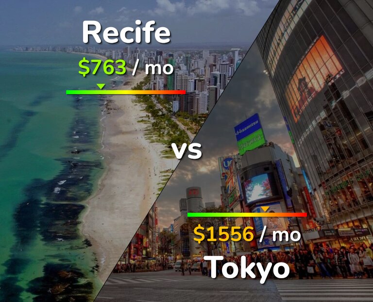 Cost of living in Recife vs Tokyo infographic