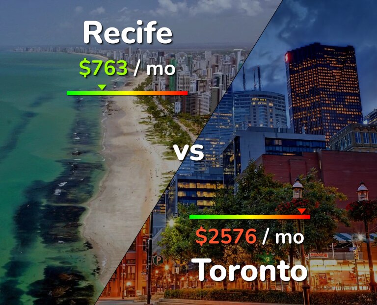 Cost of living in Recife vs Toronto infographic