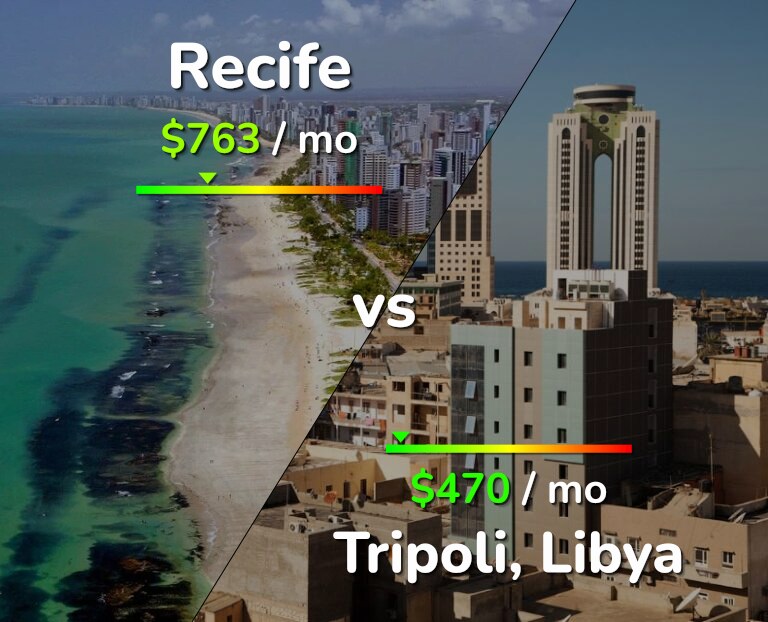Cost of living in Recife vs Tripoli infographic