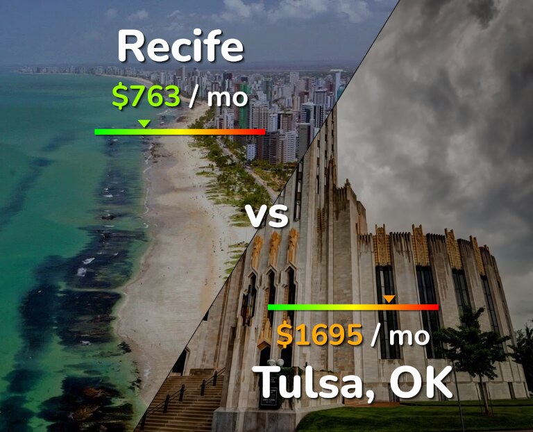 Cost of living in Recife vs Tulsa infographic