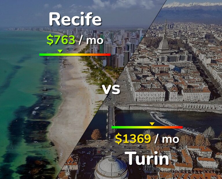 Cost of living in Recife vs Turin infographic