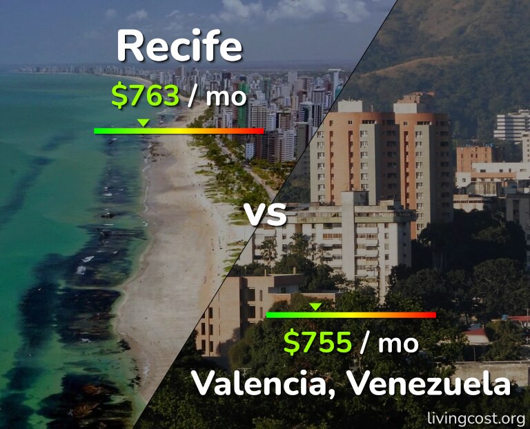 Cost of living in Recife vs Valencia, Venezuela infographic
