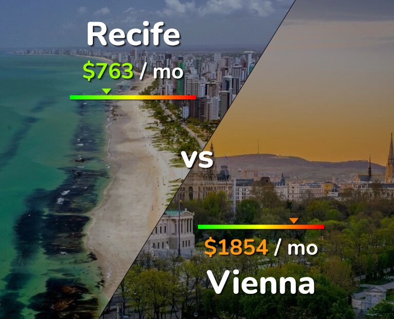 Cost of living in Recife vs Vienna infographic