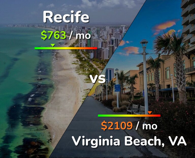 Cost of living in Recife vs Virginia Beach infographic