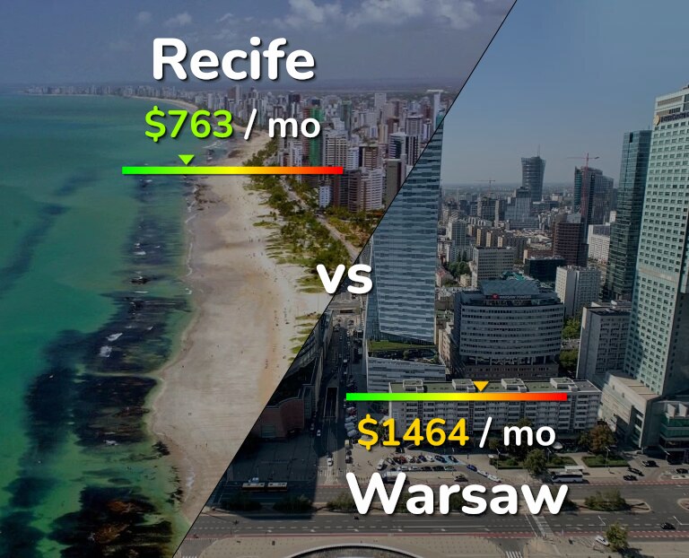 Cost of living in Recife vs Warsaw infographic