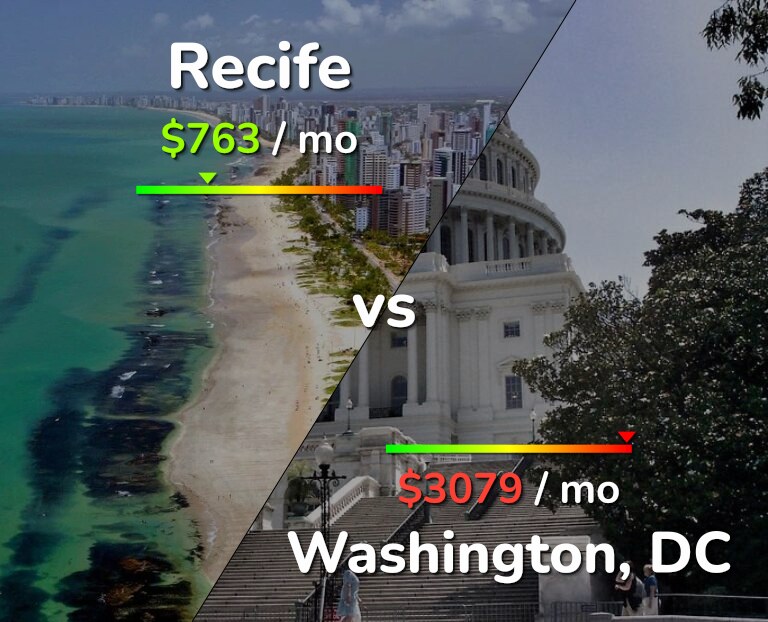 Cost of living in Recife vs Washington infographic