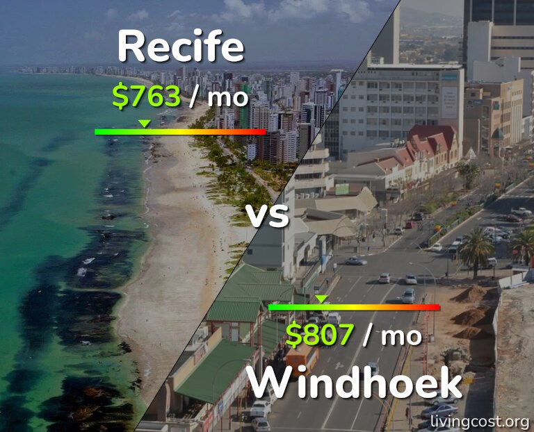 Cost of living in Recife vs Windhoek infographic