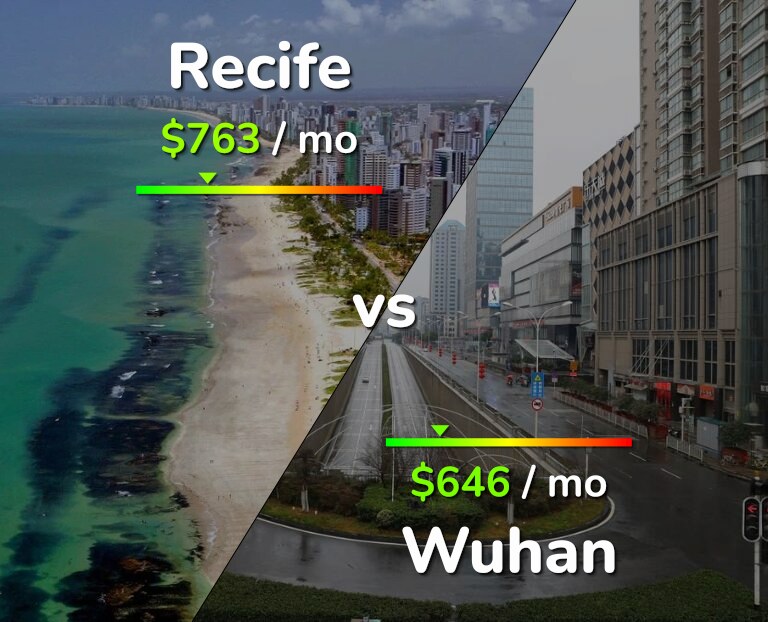Cost of living in Recife vs Wuhan infographic