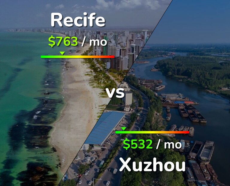 Cost of living in Recife vs Xuzhou infographic