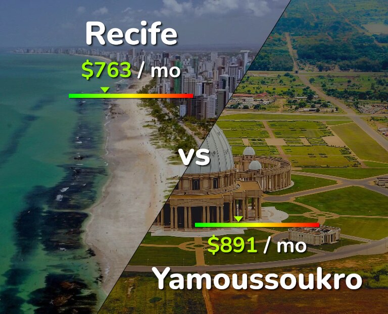 Cost of living in Recife vs Yamoussoukro infographic
