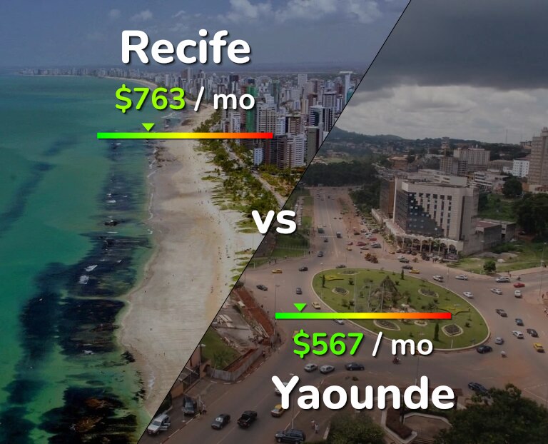 Cost of living in Recife vs Yaounde infographic