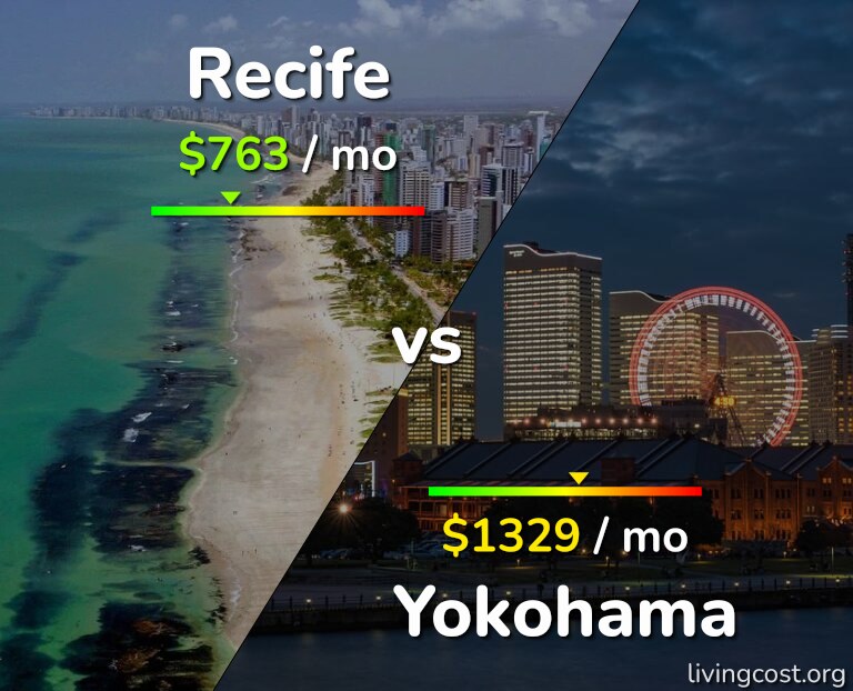 Cost of living in Recife vs Yokohama infographic