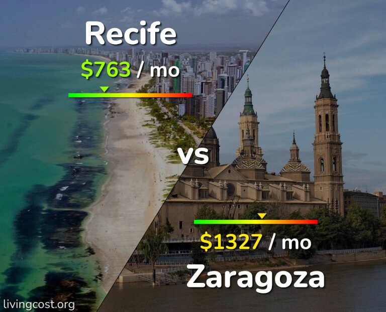 Cost of living in Recife vs Zaragoza infographic