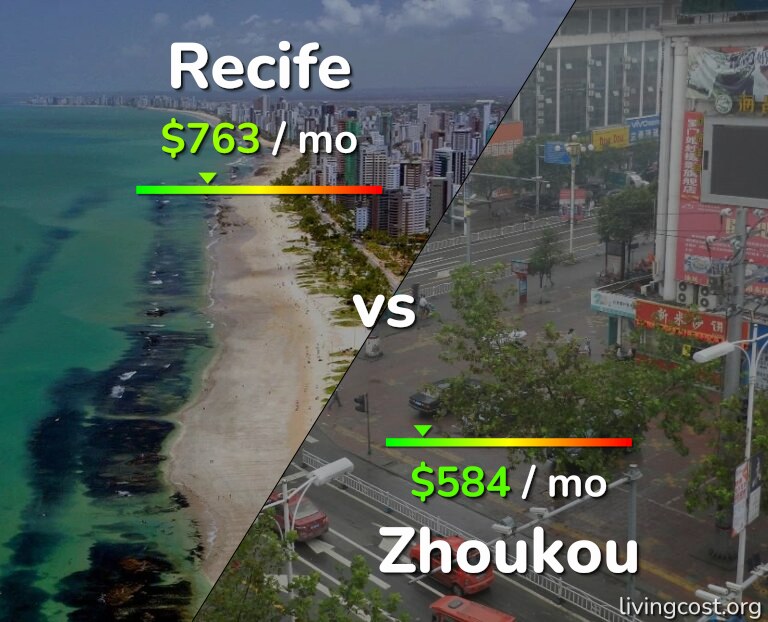 Cost of living in Recife vs Zhoukou infographic