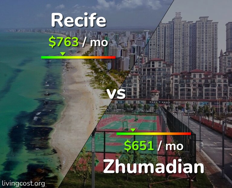 Cost of living in Recife vs Zhumadian infographic