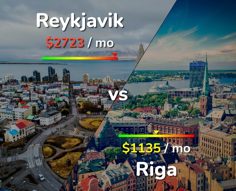 Cost of living in Reykjavik vs Riga infographic