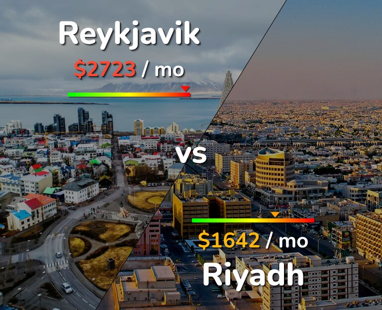 Cost of living in Reykjavik vs Riyadh infographic