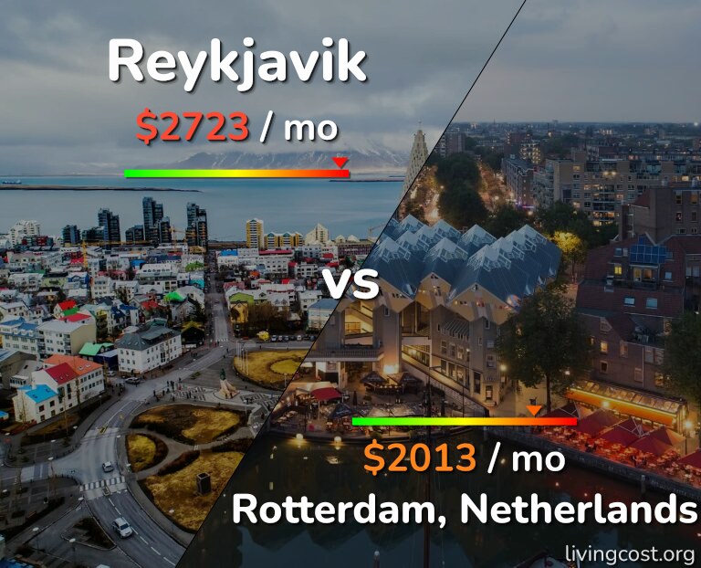 Cost of living in Reykjavik vs Rotterdam infographic