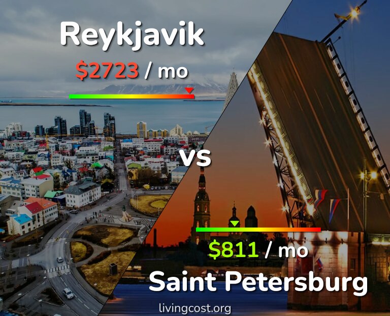 Cost of living in Reykjavik vs Saint Petersburg infographic