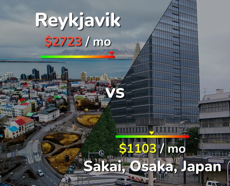 Cost of living in Reykjavik vs Sakai infographic