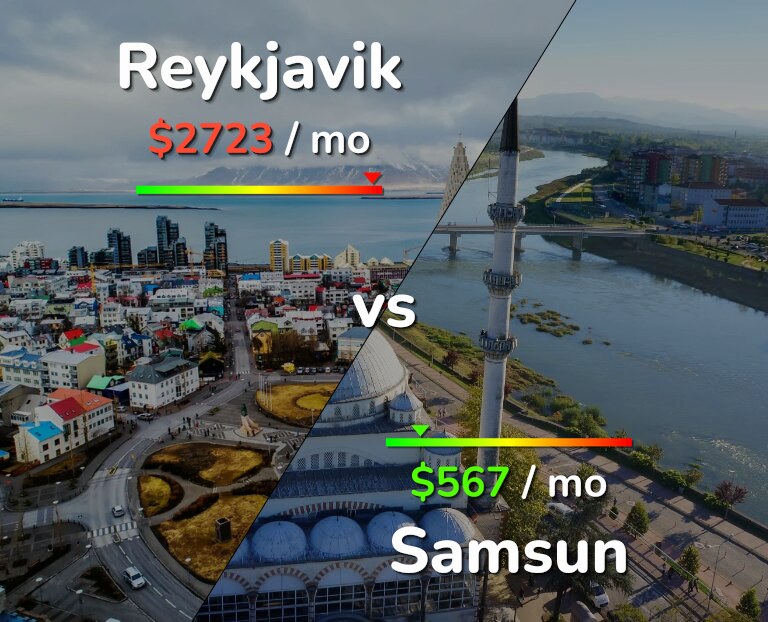 Cost of living in Reykjavik vs Samsun infographic