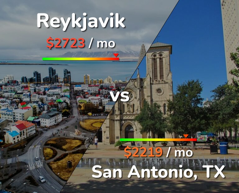 Cost of living in Reykjavik vs San Antonio infographic