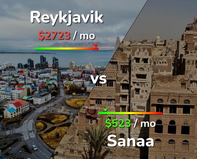 Cost of living in Reykjavik vs Sanaa infographic