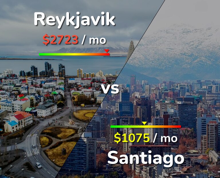 Cost of living in Reykjavik vs Santiago infographic