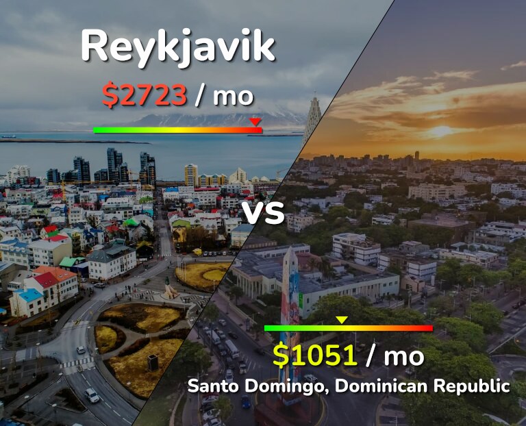 Cost of living in Reykjavik vs Santo Domingo infographic