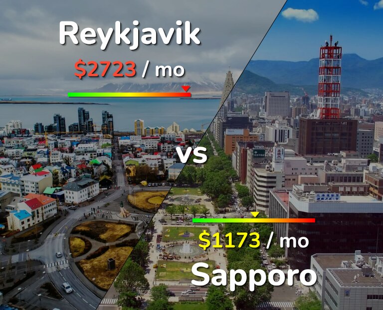 Cost of living in Reykjavik vs Sapporo infographic