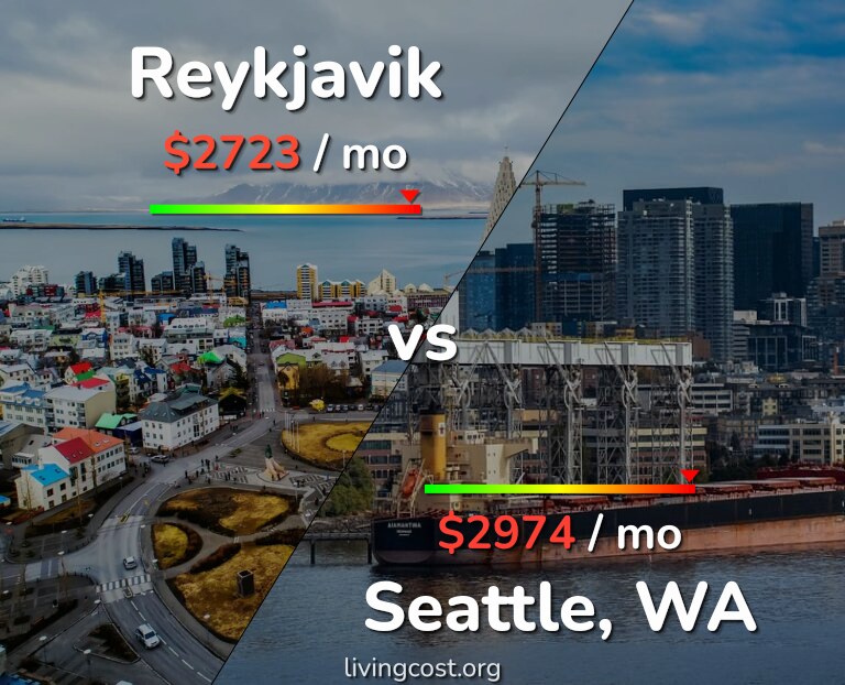Cost of living in Reykjavik vs Seattle infographic