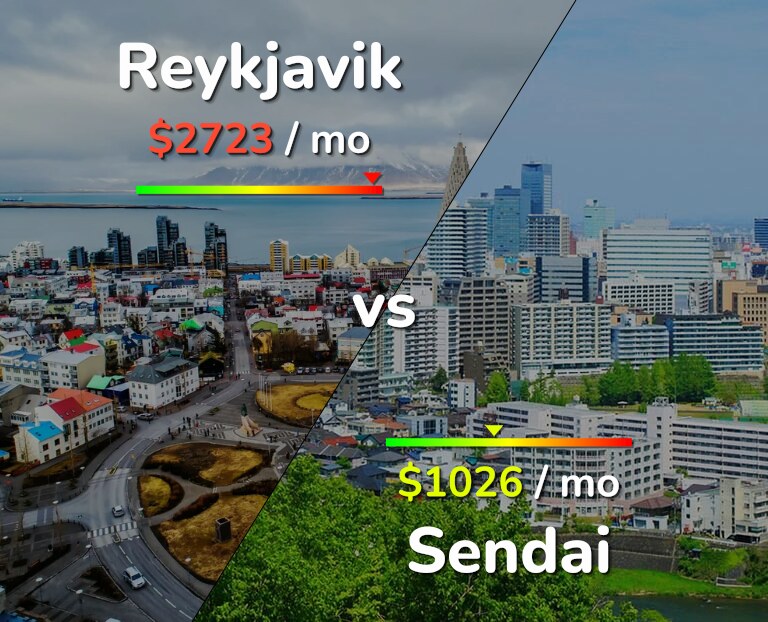 Cost of living in Reykjavik vs Sendai infographic