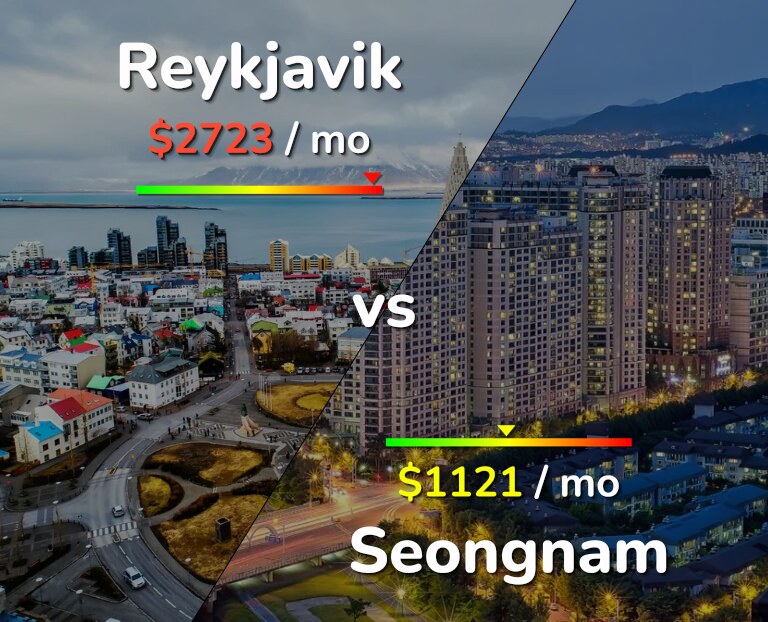 Cost of living in Reykjavik vs Seongnam infographic