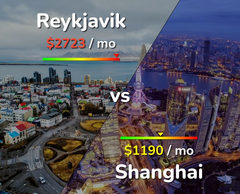 Cost of living in Reykjavik vs Shanghai infographic
