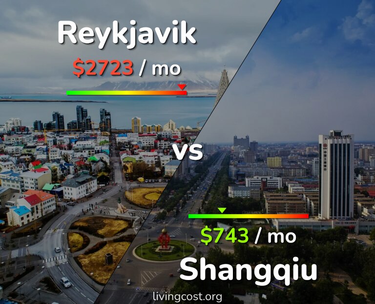 Cost of living in Reykjavik vs Shangqiu infographic