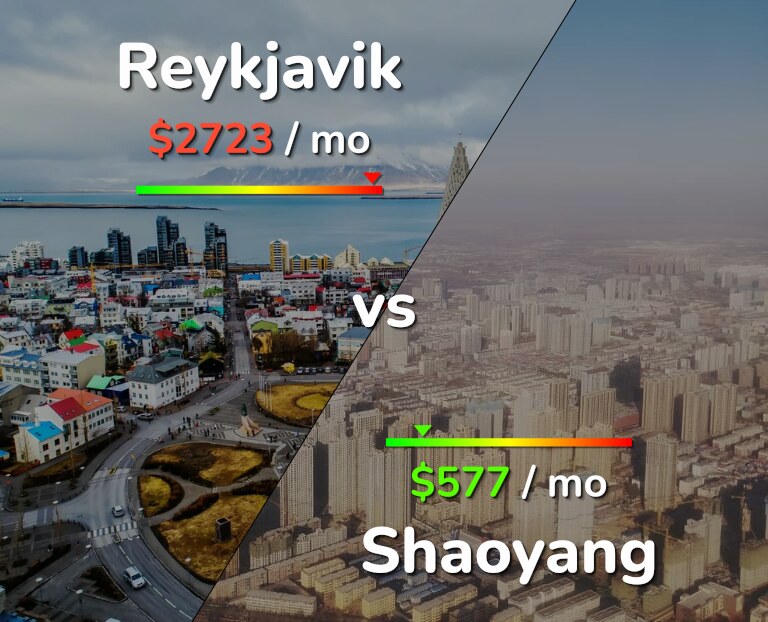 Cost of living in Reykjavik vs Shaoyang infographic