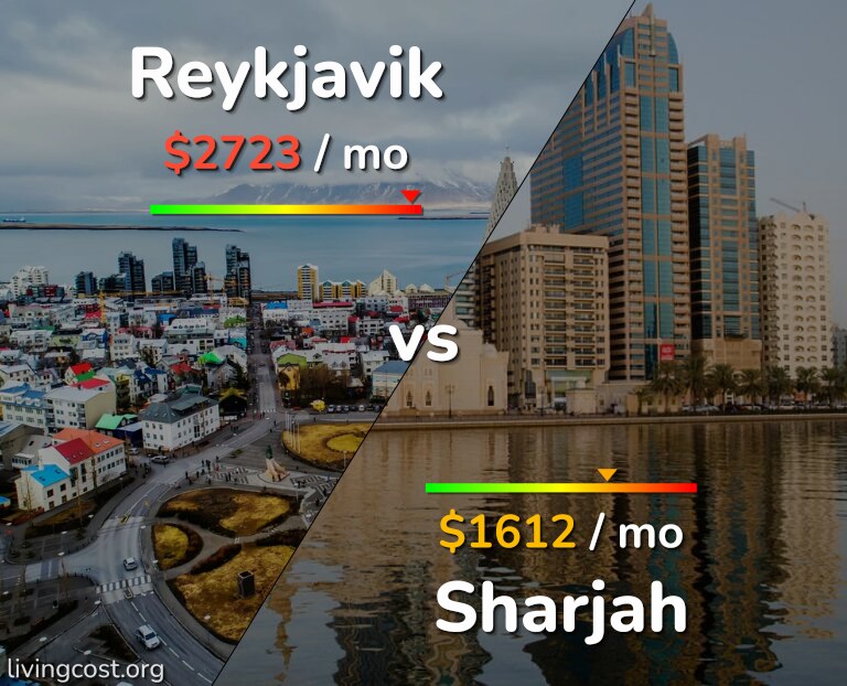 Cost of living in Reykjavik vs Sharjah infographic
