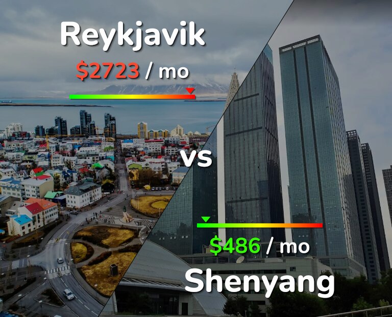 Cost of living in Reykjavik vs Shenyang infographic