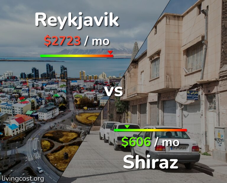 Cost of living in Reykjavik vs Shiraz infographic