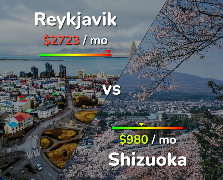 Cost of living in Reykjavik vs Shizuoka infographic