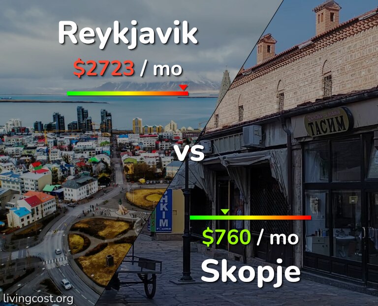 Cost of living in Reykjavik vs Skopje infographic