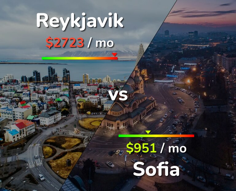 Cost of living in Reykjavik vs Sofia infographic