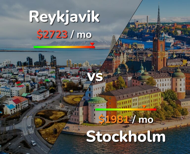 Cost of living in Reykjavik vs Stockholm infographic