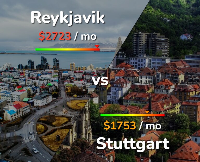 Cost of living in Reykjavik vs Stuttgart infographic