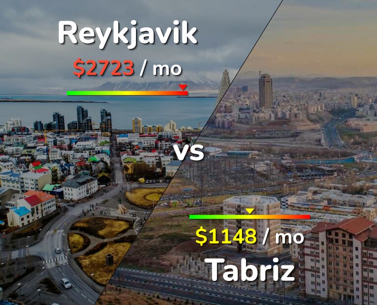 Cost of living in Reykjavik vs Tabriz infographic