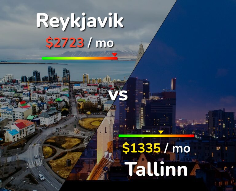 Cost of living in Reykjavik vs Tallinn infographic