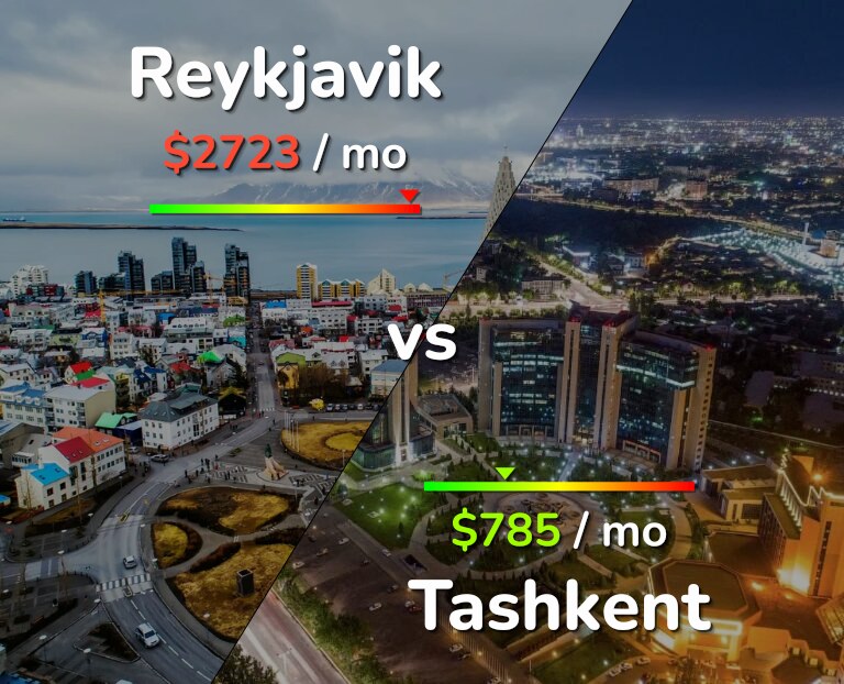Cost of living in Reykjavik vs Tashkent infographic