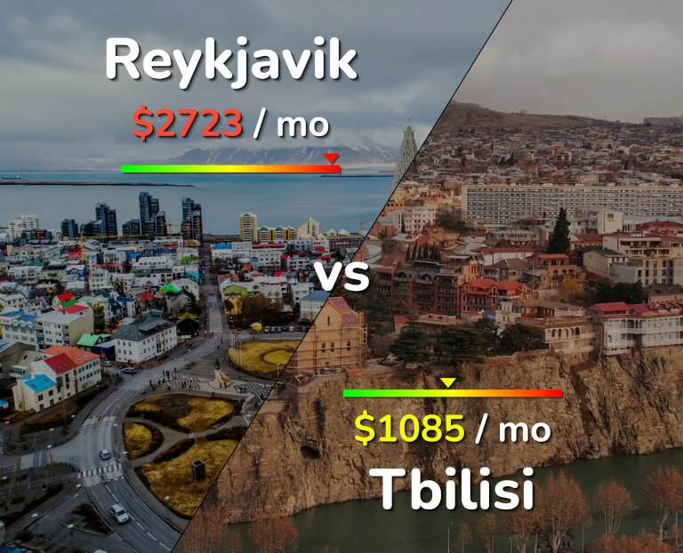 Cost of living in Reykjavik vs Tbilisi infographic