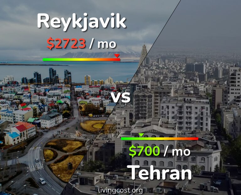 Cost of living in Reykjavik vs Tehran infographic