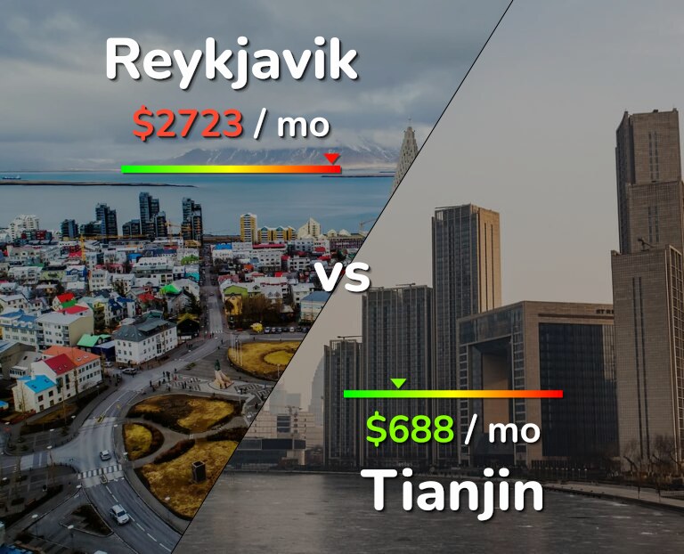 Cost of living in Reykjavik vs Tianjin infographic